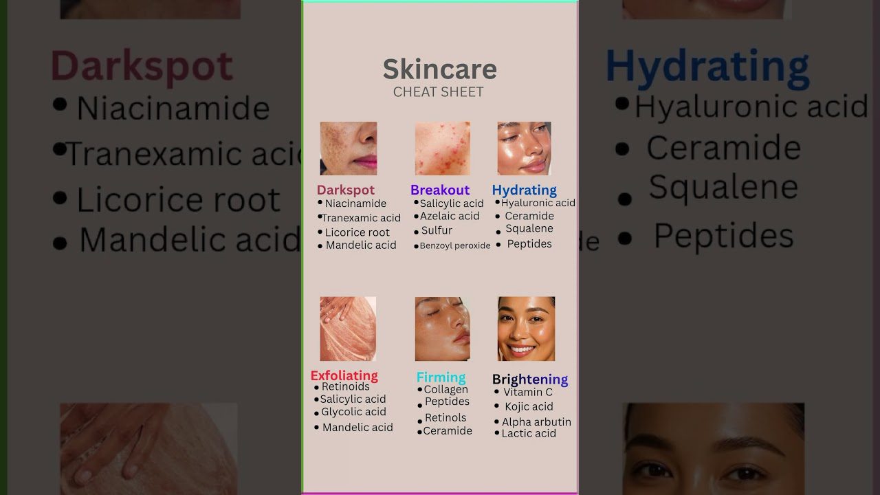 Skincare cheatai: odos problemų skyriai su priemonėmis tamsioms dėmėms, spuogams, drėkinimui, eksfoliacijai, stangrinimui ir šviesinimui